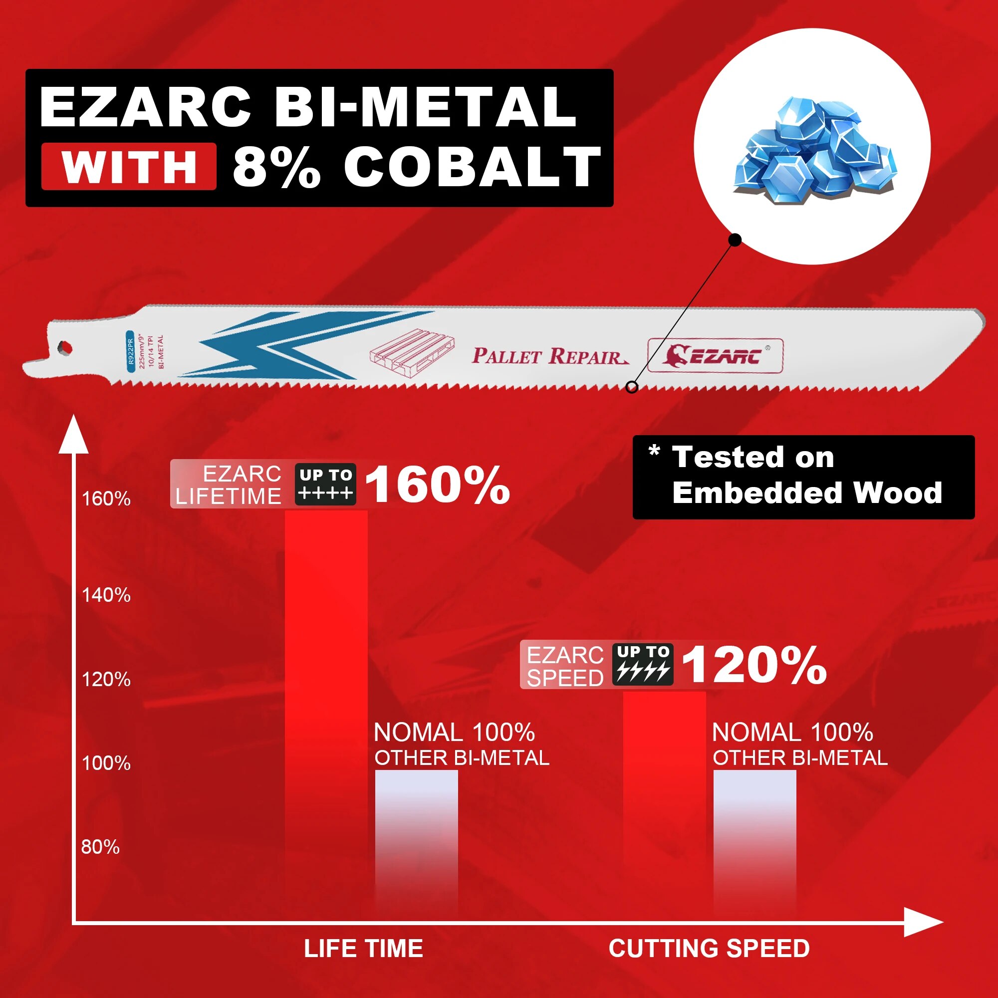 ใบเลื่อย EZARC 20 ชิ้น ขนาด 9  - Metal Saw Reciprocating บทวิจารณ์และราคา